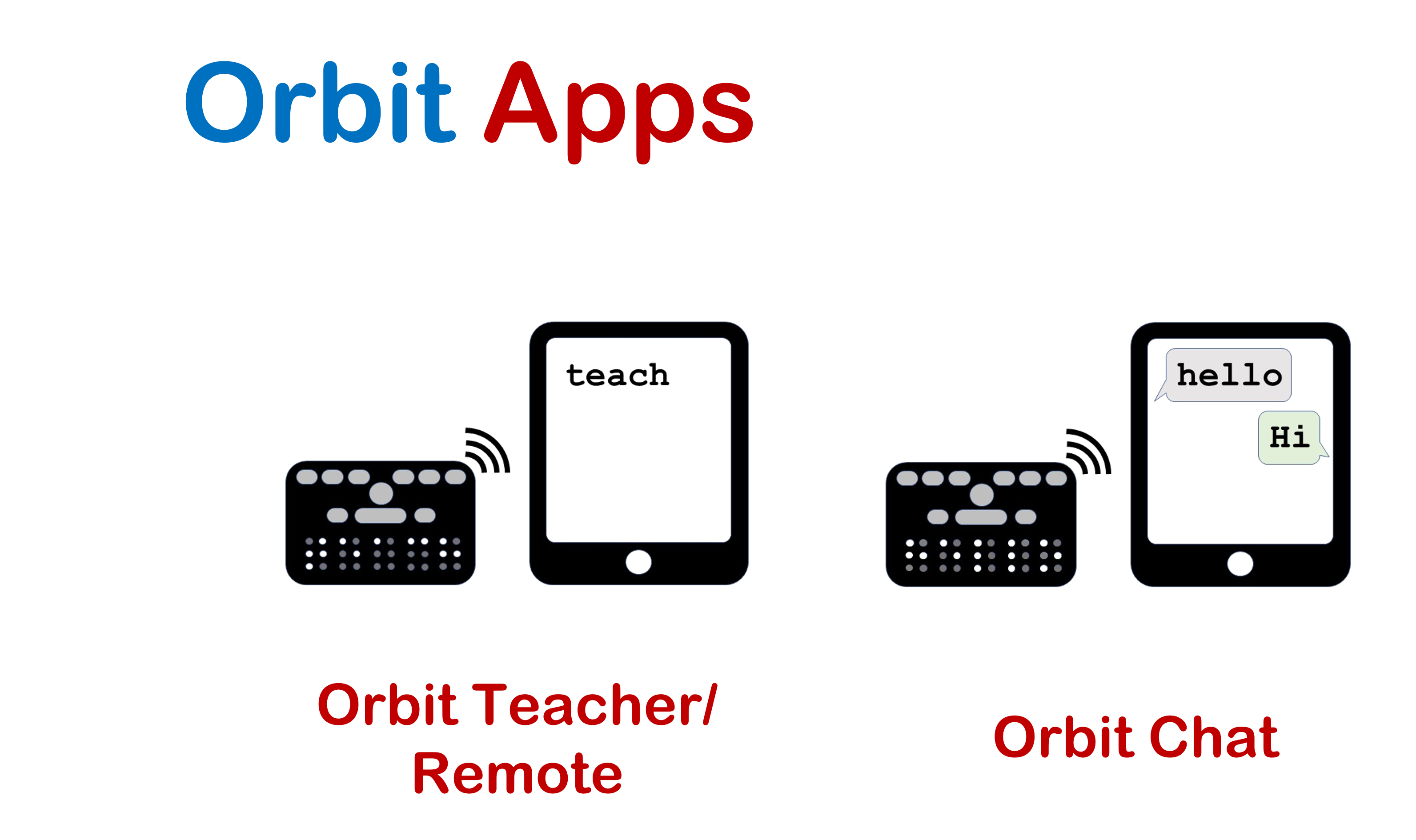 Orbit Research | Assistive Technology for the Blind and Visually Impaired